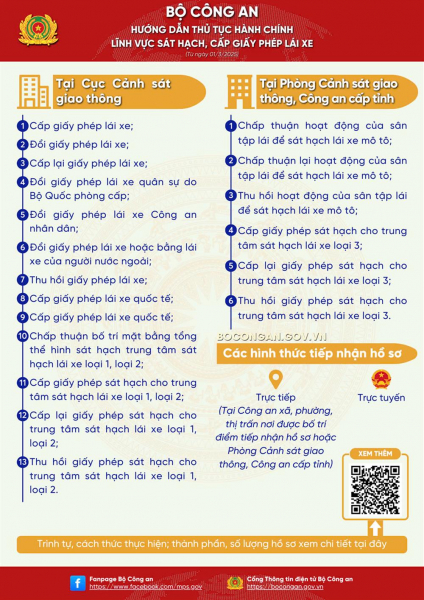 Bộ Công an hướng dẫn cụ thể thực hiện thủ tục hành chính, tố giác, báo tin về tội phạm, kiến nghị khởi tố từ ngày 1/3 -0