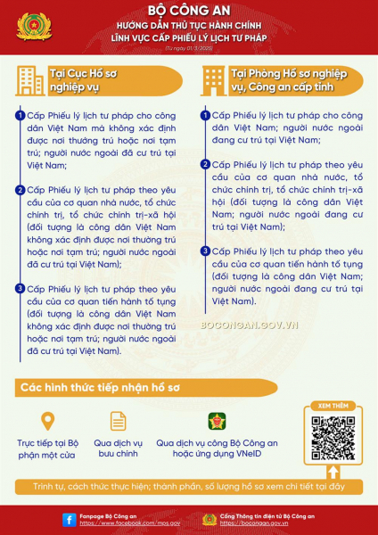 Bộ Công an hướng dẫn cụ thể thực hiện thủ tục hành chính, tố giác, báo tin về tội phạm, kiến nghị khởi tố từ ngày 1/3 -0