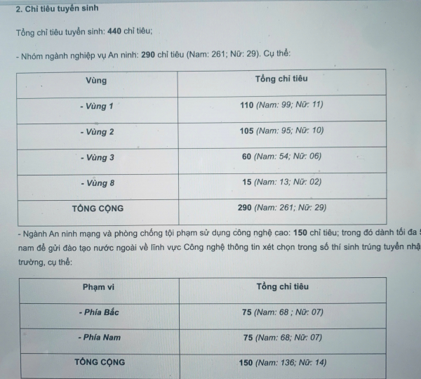 Học viện ANND công bố chỉ tiêu tuyển sinh đại học năm 2025 -0