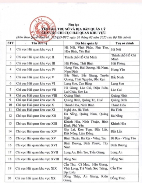 Mô hình mới của Hải quan từ ngày mai -0