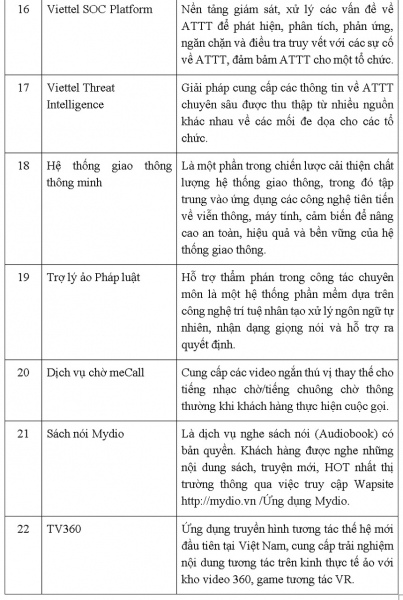 Viettel đưa công nghệ Việt đến sự kiện lớn nhất thế giới trong ngành di động -2