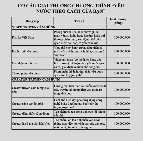TV 360 phát động chương trình “Yêu nước theo cách của bạn” -0