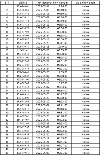 Điểm danh gần 500 ô tô bị phạt nguội ở Hà Nội tháng 5 -0