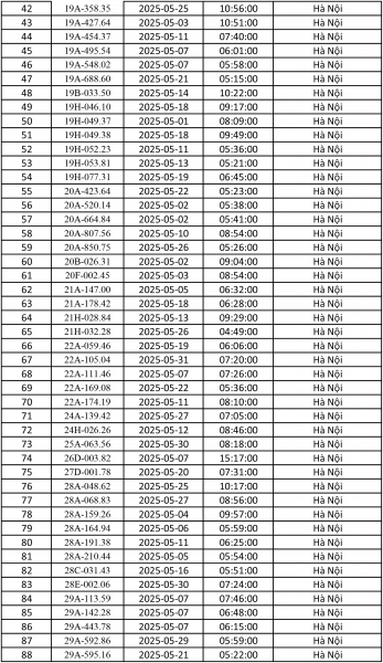 Điểm danh gần 500 ô tô bị phạt nguội ở Hà Nội tháng 5 -1