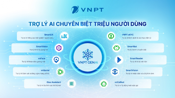 Trợ lý AI giúp nâng cao hiệu quả giải quyết thủ tục hành chính  -0