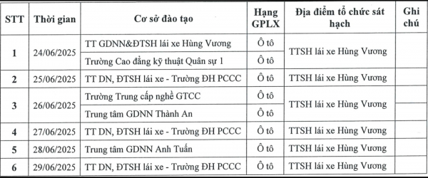 Hà Nội dự kiến tổ chức sát hạch cấp bằng lái xe ô tô từ 24/6 -0