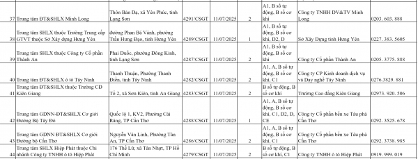 Tăng cường thêm Trung tâm sát hạch lái xe, phục vụ người dân -3