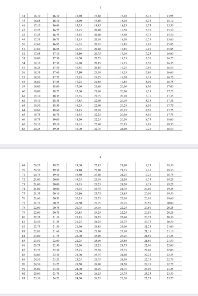 Bộ GD&ĐT công đối sánh phổ điểm giữa các tổ hợp xét tuyển bằng điểm thi tốt nghiệp -0