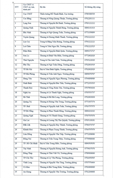 Số điện thoại Trưởng phòng CSGT 34 tỉnh thành để nhận tin báo của người dân -0