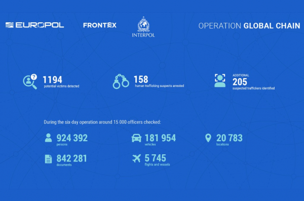 INTERPOL trong nỗ lực  liên kết chống tội phạm toàn cầu -0