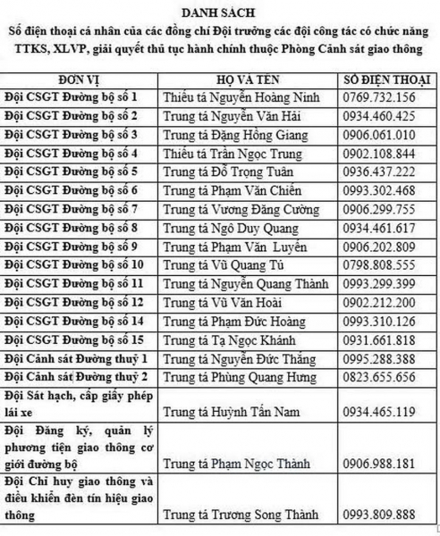 Hà Nội: Công khai số điện thoại của các đội trưởng đội CSGT để hỗ trợ người dân khi cần -0