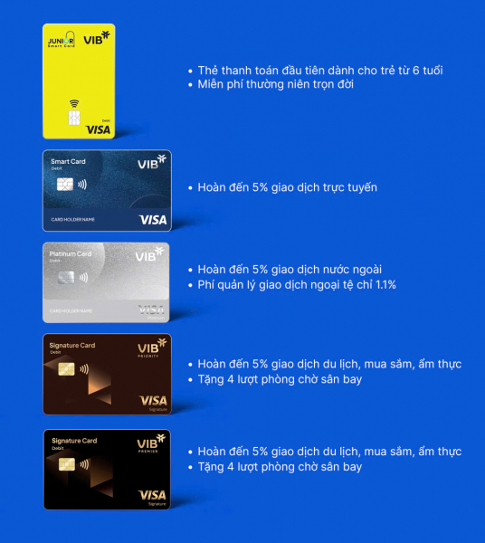 VIB ra mắt bộ thẻ thanh toán quốc tế hoàn tiền cao top đầu thị trường -0