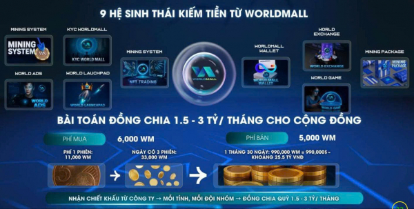 Khởi tố 5 bị can kêu gọi, dụ dỗ đầu tư dự án tiền ảo “WorldMall.app” lừa đảo hàng chục tỷ đồng của người dân -0