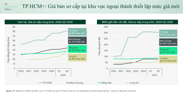 Khi dòng vốn dịch chuyển ra vùng ven: Đô thị tích hợp lên ngôi   -0