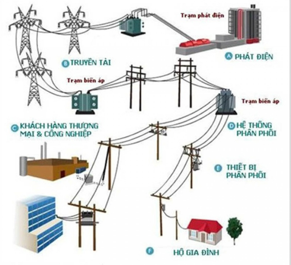Electric Tech Stack:  Cuộc cách mạng định hình nền sản xuất toàn cầu -0