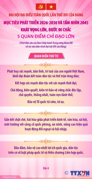 Đại hội XIV của Đảng: 5 quan điểm chỉ đạo lớn để thực hiện mục tiêu phát triển 2026-2030 và tầm nhìn 2045 -0