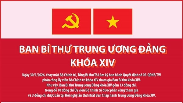 Danh sách Ban Bí thư Trung ương Đảng khóa XIV, cập nhật ngày 30/1/2026