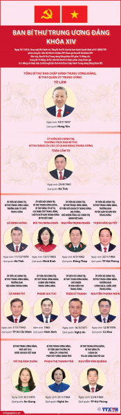 Danh sách Ban Bí thư Trung ương Đảng khóa XIV, cập nhật ngày 30/1/2026 -0