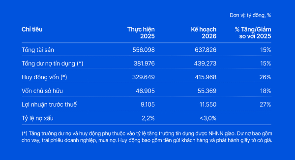 VIB đặt mục tiêu lợi nhuận 11.550 tỷ đồng, chia cổ tức gần 19% -1
