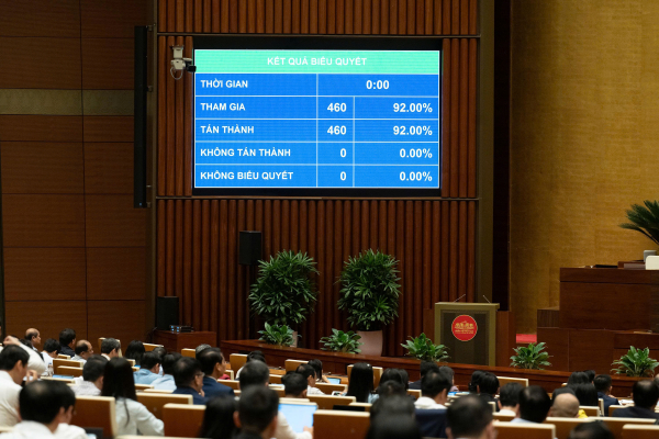 Quốc hội thông qua Nghị quyết về thuế bảo vệ môi trường, thuế giá trị gia tăng, thuế tiêu thụ đặc biệt đối với xăng, dầu và nhiên liệu bay -0
