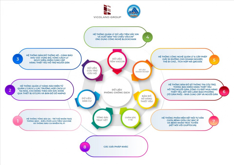 Vicoland chung tay cùng Đà Nẵng chống dịch COVID-19 -0