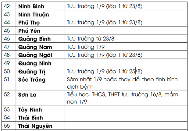 “Giục tốc bất đạt” -0