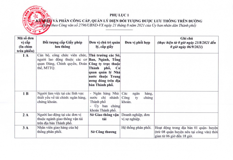 TP Hồ Chí Minh quy định những người được lưu thông từ 00 giờ ngày 23/8 đến 6/9 -0