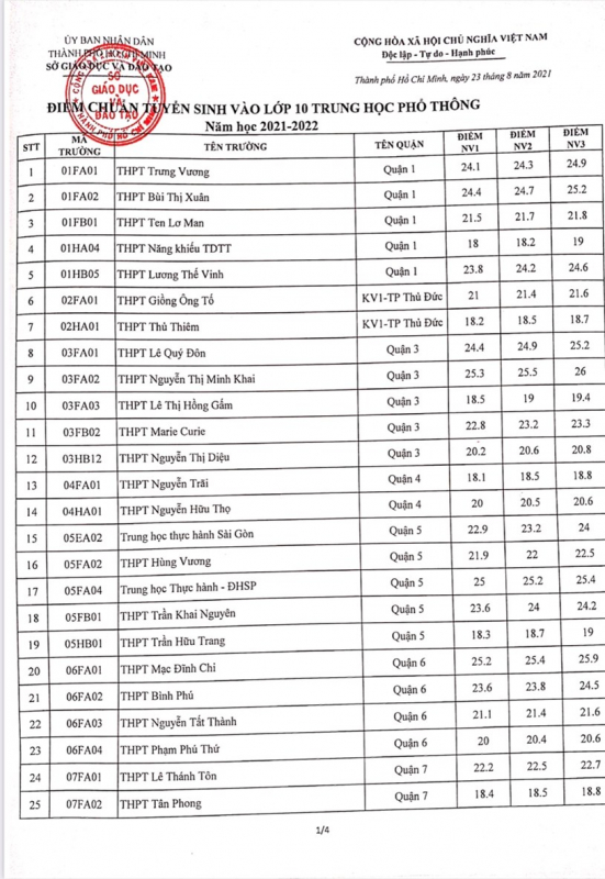 TP Hồ Chí Minh công bố điểm chuẩn và hướng dẫn đăng ký nhập học lớp 10 THPT năm 2021-2022 -0