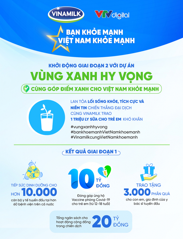 “Vùng xanh hy vọng” – dự án đặc biệt của Vinamilk -0