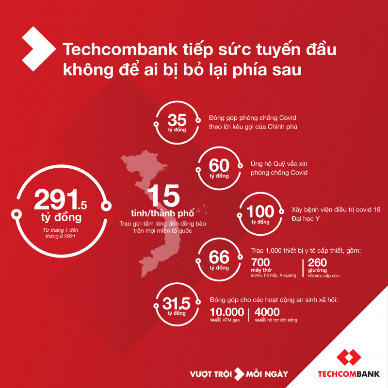 Techcombank hỗ trợ 100 tỷ đồng xây dựng Bệnh viện điều trị người bệnh COVID-19 -0