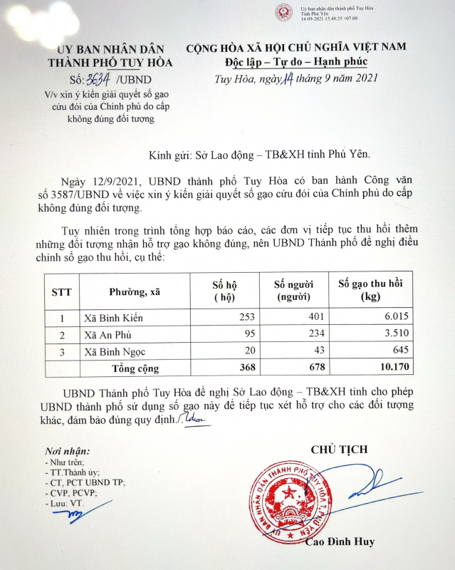 Phú Yên thu hồi hơn 10 tấn gạo cứu đói đã…cấp nhầm đối tượng ở TP Tuy Hòa. -0