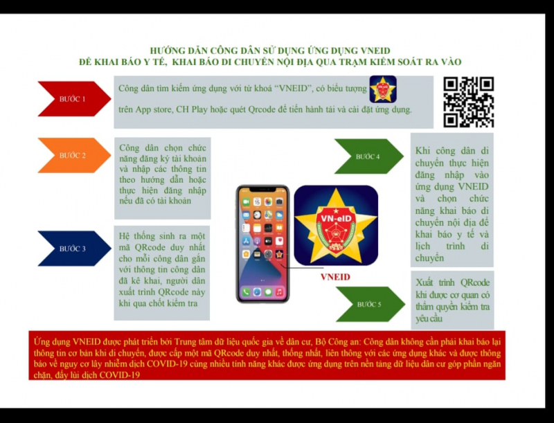 Phát hiện 135 trường hợp F0 lưu thông trên đường thông qua ứng dụng VN-EID  -0