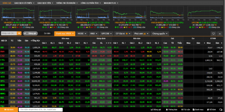 Chứng khoán Việt Nam nhiều khả năng vẫn tiếp tục nằm trong danh sách theo dõi nâng hạng -0