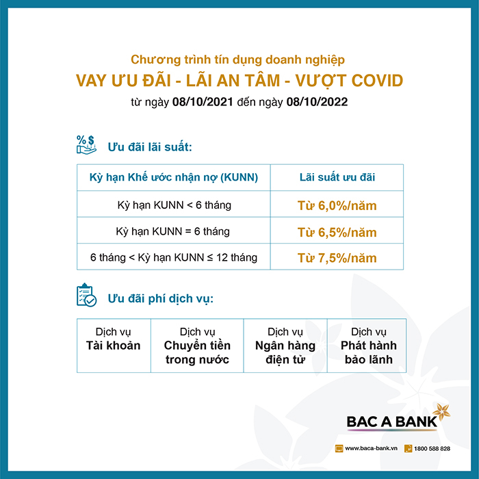 Vay ưu đãi từ BAC A BANK, doanh nghệp an tâm vượt dịch COVID-19 -0
