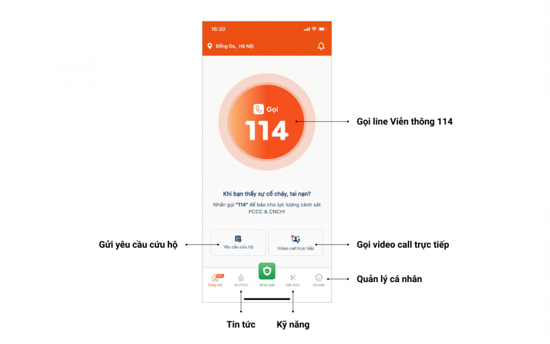 Các tính năng quan trọng sử dụng App báo cháy 114 -0