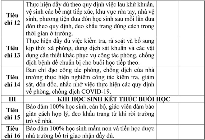Hà Nội hướng dẫn chuẩn bị đón học sinh quay trở lại trường học -0