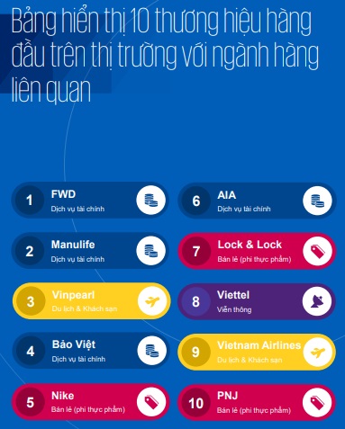 Vinpearl dẫn đầu về trải nghiệm khách hàng trong lĩnh vực du lịch - khách sạn -0
