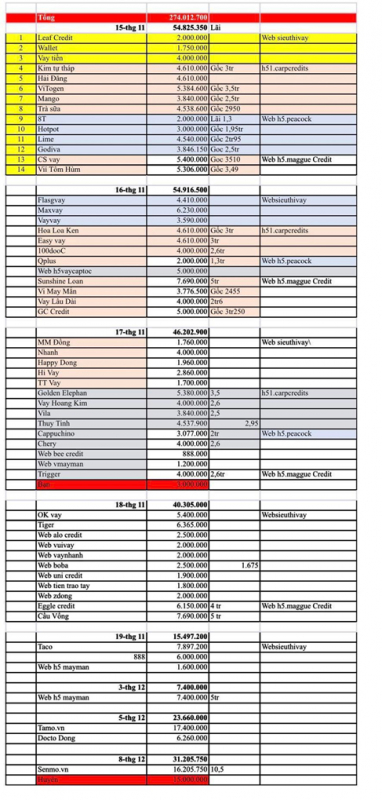 Nhiều công ty tạo ra các app vay tiền khác nhau để “bẫy” con nợ -0
