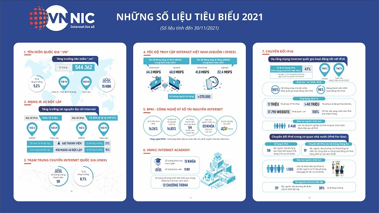 Việt Nam thuộc top các quốc gia có kết quả triển khai Ipv6 cao nhất toàn cầu -0