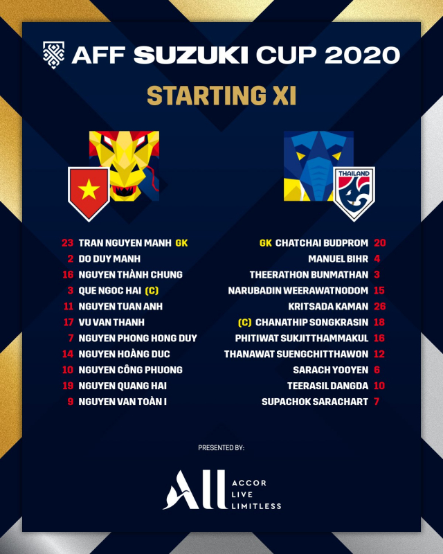 Việt Nam vs Thái Lan: Tiến Linh dự bị -0