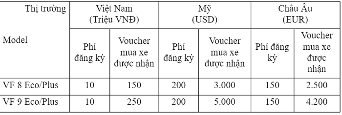 VinFast công bố chiến lược thuần điện và dải sản phẩm hoàn thiện tại CES 2022 -0