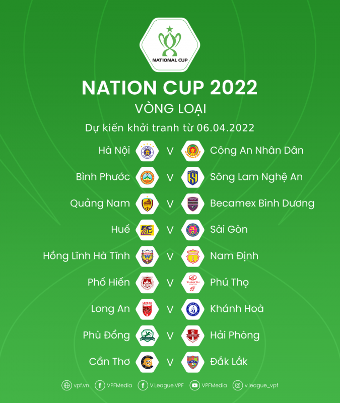 30 cầu thủ được triệu tập vào ĐT Việt Nam trong đợt hội quân đầu tiên của năm 2022 -0