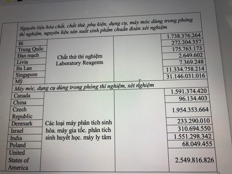 Kit xét nghiệm COVID-19 do Việt Á nhập khẩu có giá khai báo khoảng 21,56 nghìn đồng/test -1