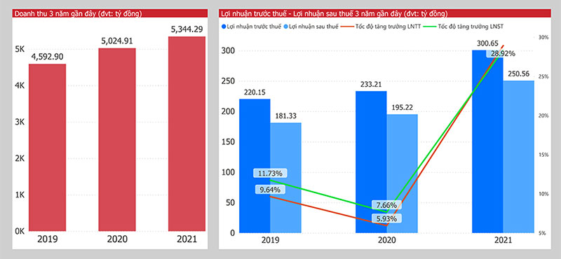 Tổng Công ty CP Bảo Minh: Vượt “bão” COVID-19 biến những kỳ vọng thành hiện thực -0