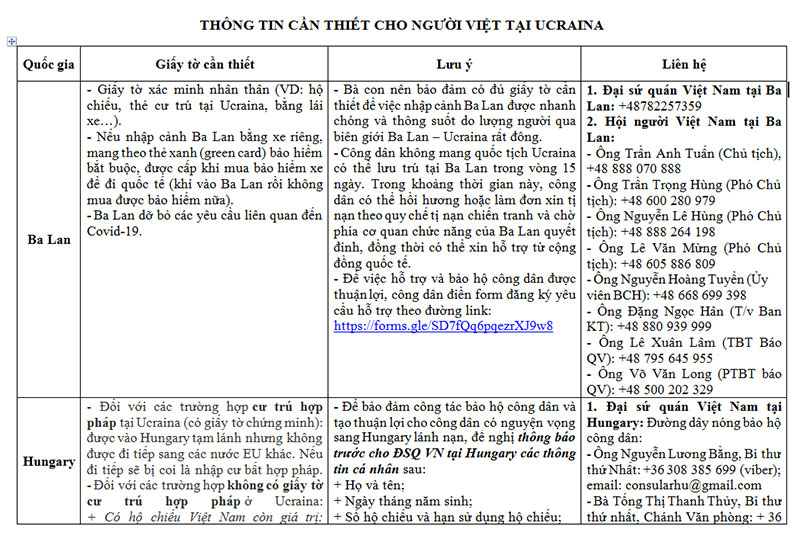 Thư ngỏ gửi cộng đồng người Việt tại Ukraine -0