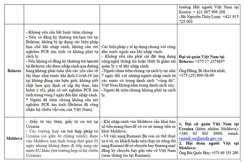 Thư ngỏ gửi cộng đồng người Việt tại Ukraine -3
