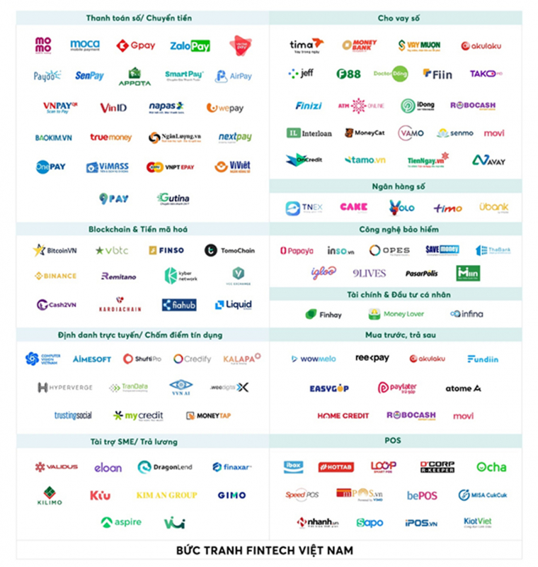 Ngân hàng số Timo lọt top 101 doanh nghiệp ngân hàng xuất sắc tại khu vực Đông Nam Á -0