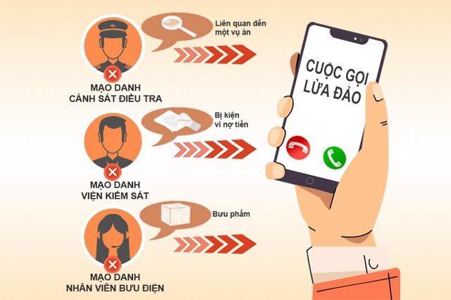 Mất hơn 2,2 tỷ đồng vì tin cuộc gọi giả danh -0