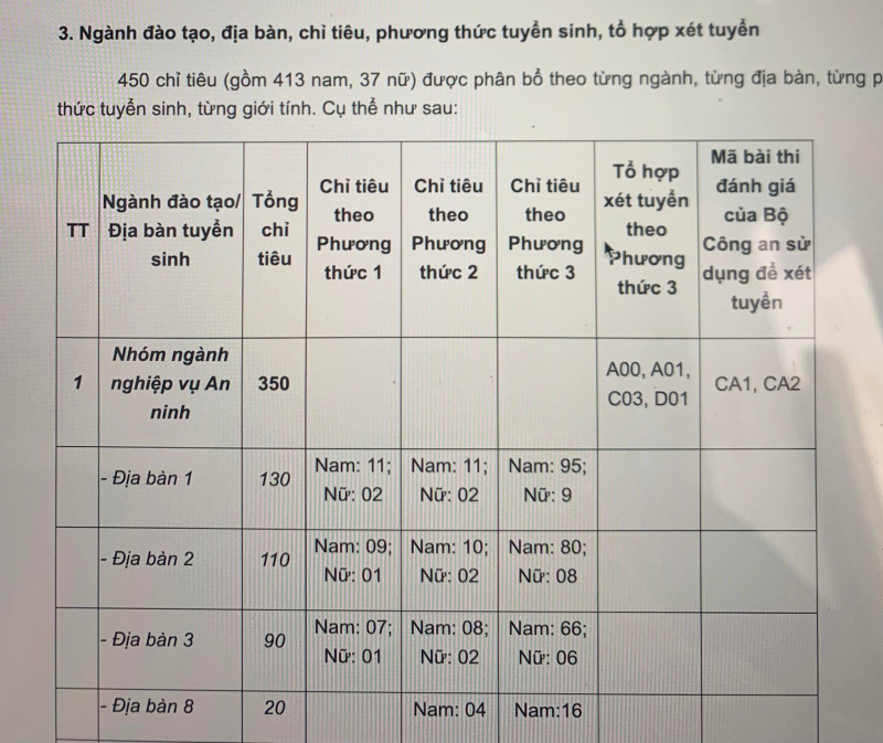 Học viện ANND công bố phương án tuyển sinh đại học năm 2022 -0