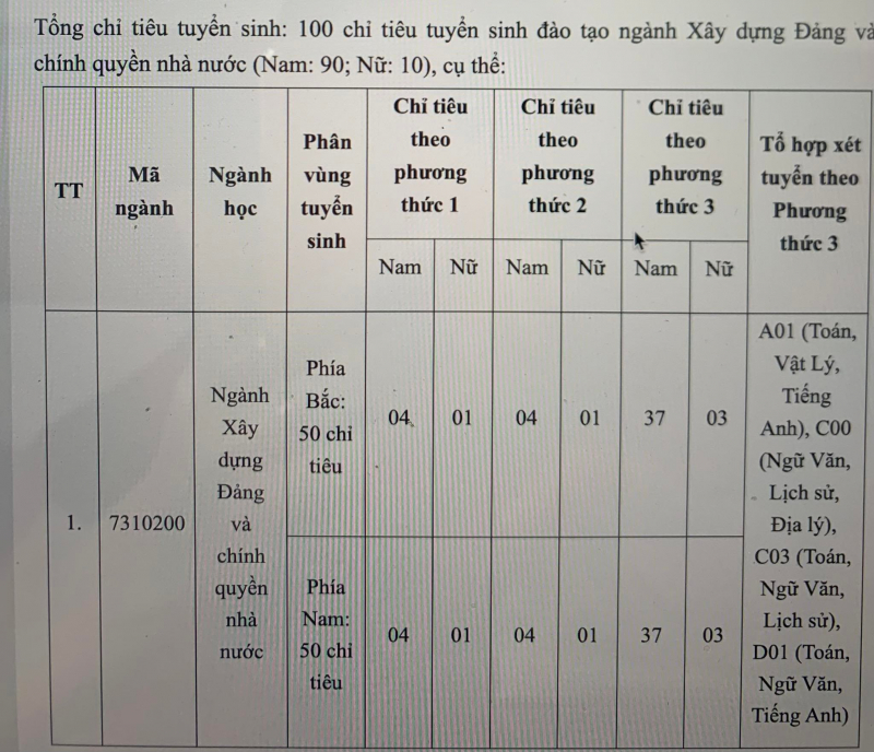 Học viện Chính trị CAND công bố phương án tuyển sinh đại học năm 2022 -0